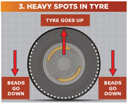 How Dynabeads Work 1