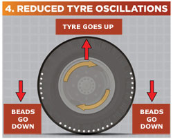 How Dynabeads Work 1