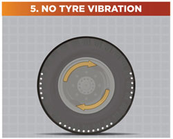 How Dynabeads Work 1